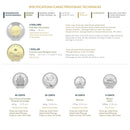 2026 Canada Classic  Uncirculated Proof Like Coin Set