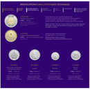 2023 Canada  Queen Elizabeth II Collector's Edition Proof Like Coin Set